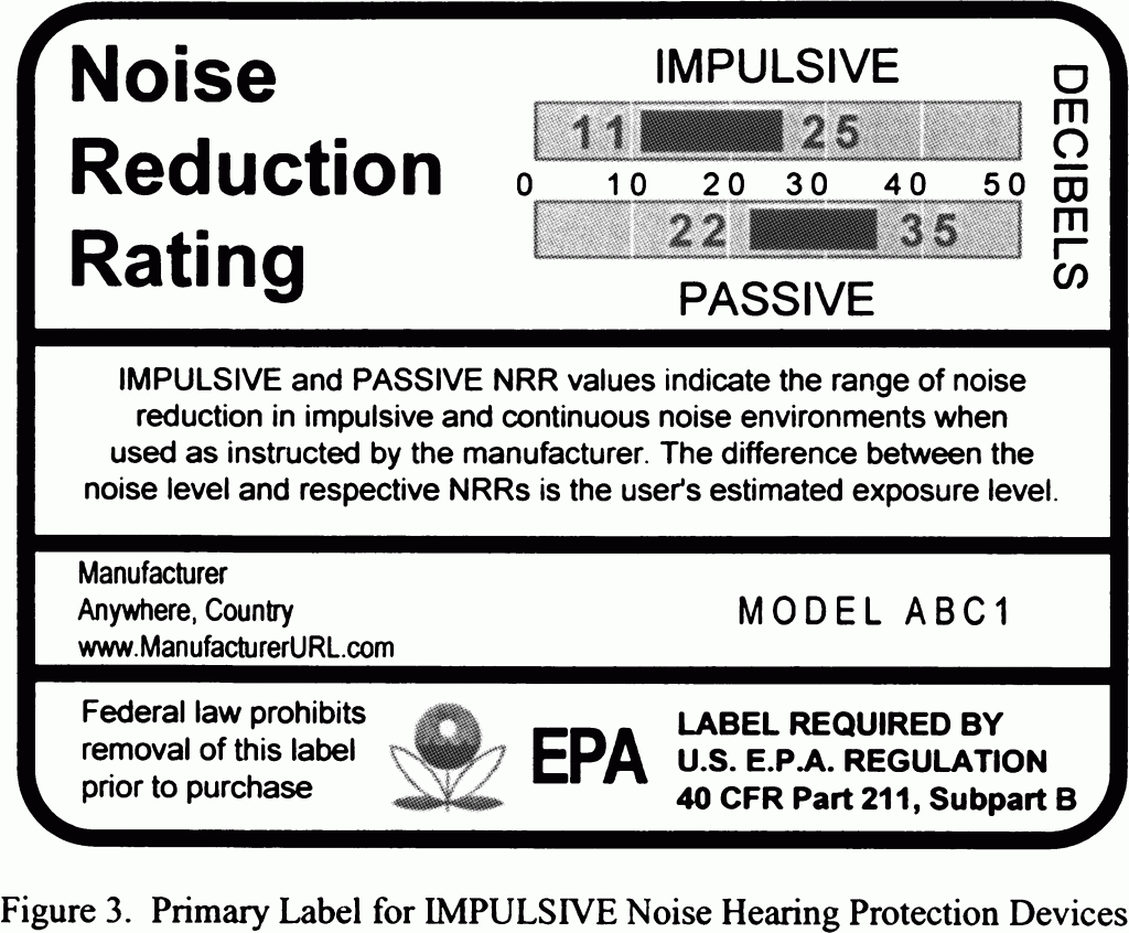 What Is The Noise Reduction Rating (NRR)? - Noisebuster.net